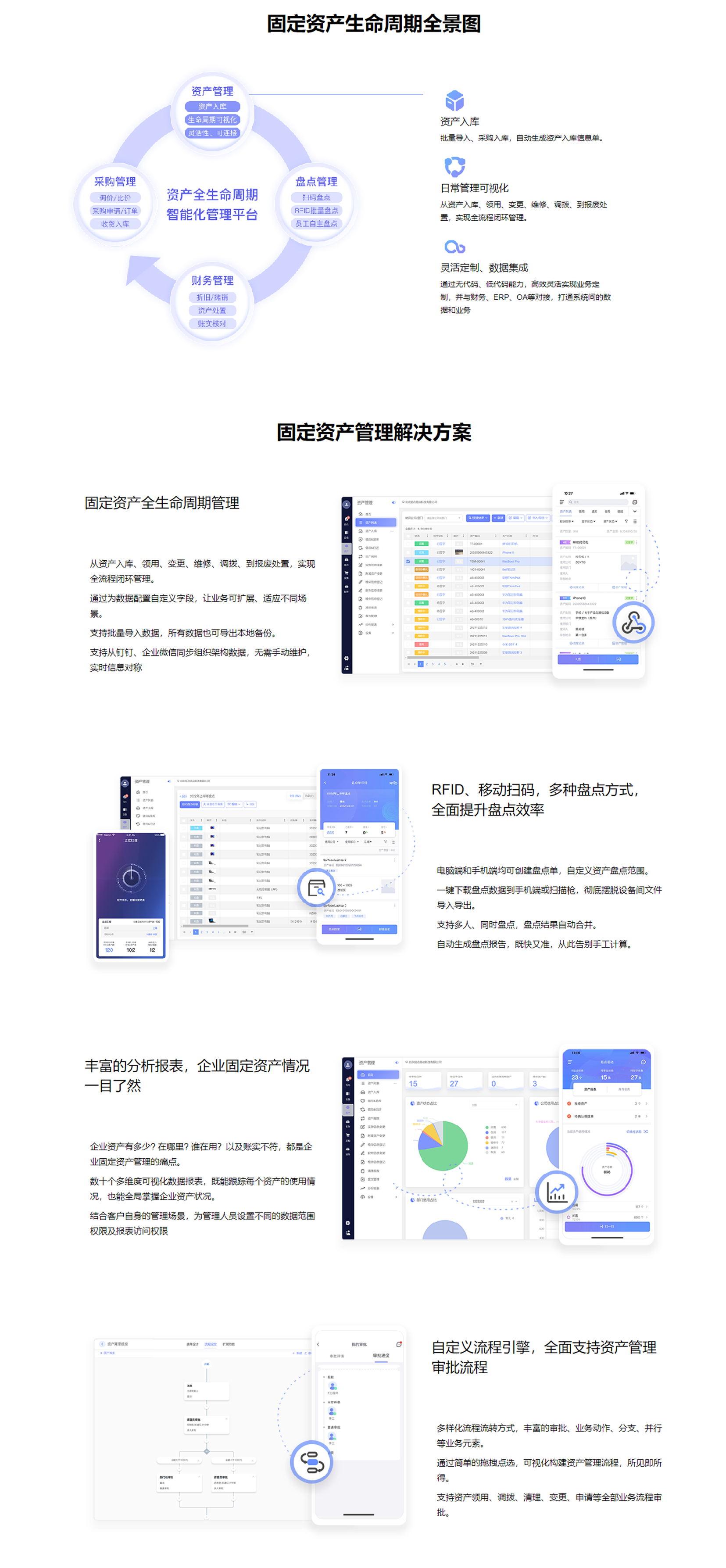 固定资产管理系统 _ 企业必备的固定资产管理软件 - 易点易动.png